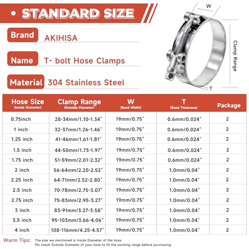 24 Pack 12 Size T-Bolt Hose Clamps, Stainless Steel_304 Working Range 28mm-116mm photo 9
