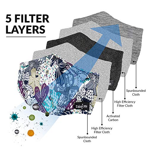 Anti Dust Face Mouth Cover Mask Respirator - Dustproof Anti-bacterial Washable - Reusable masks Respirator Comfy - Cotton Germ Protective Breath Healthy Safety Warm Windproof Mask (Blue-Mix1) - Thumbnail 3