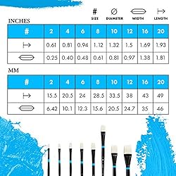Princeton Aspen, Series 6500, Synthetic Paint Brush
