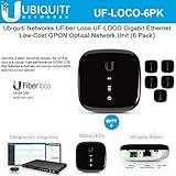 UFiber Loco UF-LOCO Low-Cost GPON Optical Network Unit (6 pack)