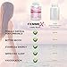 FemmeX | Intimacy Formula for Women | Better Intimate Experiences | (FemmeX 1 Pack)