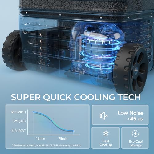 EUHOMY 12 Volt Refrigerator, 47QT(45L) Dual Zone Electric Cooler, Portable Freezer 12V/24V DC 110-240V AC, 12V Fridge -4℉~68℉, 12V Cooler with Wheels & Basket for Travel, Truck, Boat, Camping
