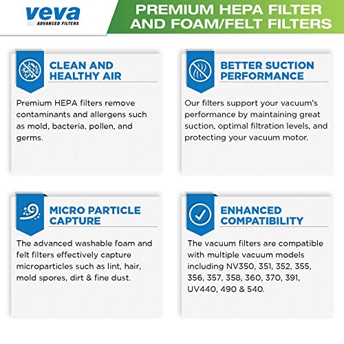 ﻿VEVA Air Purifier Filter Replacements 6 Pack Precut, Premium