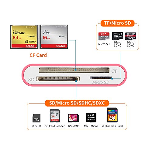 WEme SuperSpeed Aluminum USB 3.0 Card Reader for CF/ TF/ SD/ SDHC/ SDXC/ MMC/ Micro SD with OTG Adapter Converter for Android Device, Samsung Galaxy Note, Nexus, HTC LG & Tablet, Lenovo Yoga, Red