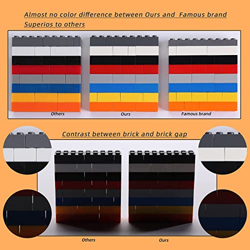 LOONGON Classic Brick Blocks Bulk Set, Building Bricks Compatible with