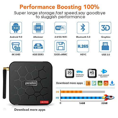 3 Android+Pendoo+X6+PRO+Dual+WiFi