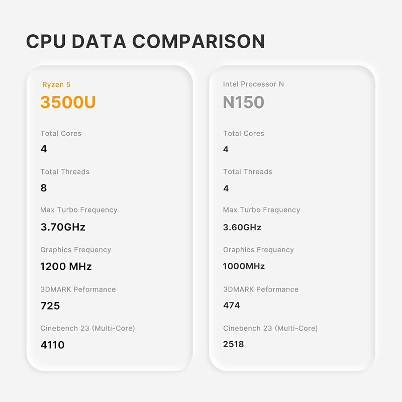 Mini PC C4 Air Ryzen 5 3500U 8GB DDR4/256GB(fino a 3,7 GHz)