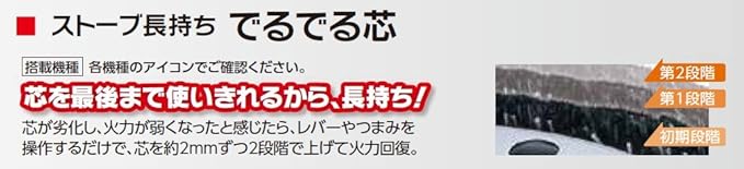 Toyotomi トヨトミ 対流型 石油ストーブ コンクリート24畳 木造17畳 日本製 ホワイト Ks 67h W トヨトミ Toyotomi 石油ストーブ 通販 Amazon Toyotomi トヨトミ 対流型 石油ストーブ コンクリート24畳 木造17畳 日本製 ホワイト Ks 67h W トヨトミ Toyotomi 石油ストーブ 通販 Amazon