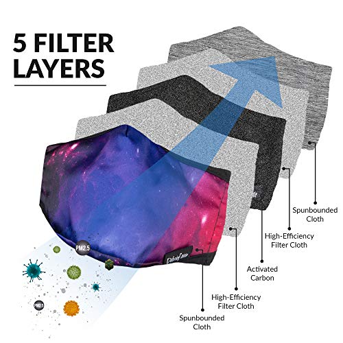 Debrief Me Dust Mask - Anti Pollution Breathable Respirator Mask (1 Mask + 4 Filters) Military Grade N99 Flu Mask Carbon Activated Filtration - Reusable Washable - Thumbnail 3