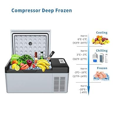 ACOPOWER HY-R15A - Nevera portátil con batería (15 L): Amazon.es ...