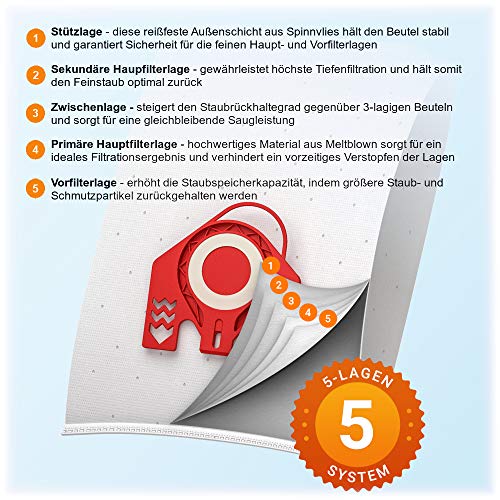20 Sacchetti Per Aspirapolvere Compatibili Con AEG UltraSilencer Allergy & Animal Care AUS8230, Con 5 Filtri Motore, Carta Resistente