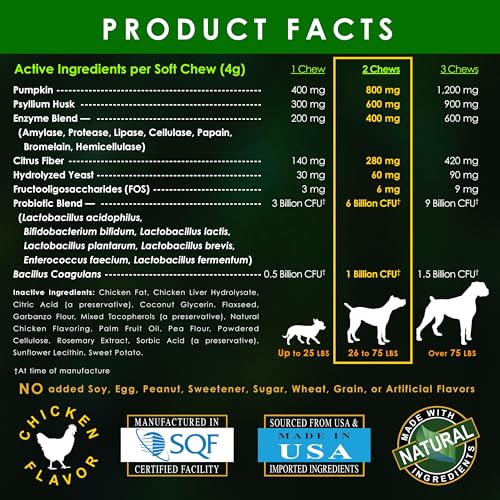 DELUXE NATURALS PROBIOTICS FOR DOGS | ALL-NATURAL DOG PROBIOTIC SUPPLEMENT WITH ENZYMES, PREBIOTICS, PUMPKIN | PROMOTE DIGESTIVE HEALTH, IMPROVE ALLERGY & IMMUNITY, 90 COUNT (PACK OF 1)