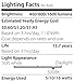 TORCHSTAR 3-Way LED Bulb A21, 3 Way LED Light Bulbs 40/60/100W Equivalent, UL & ES Listed, Flicker Free Bulb for Floor, Table, Touch Lamp, E26 Standard Base, Non-dimmable, 5000K Daylight, Pack of 2