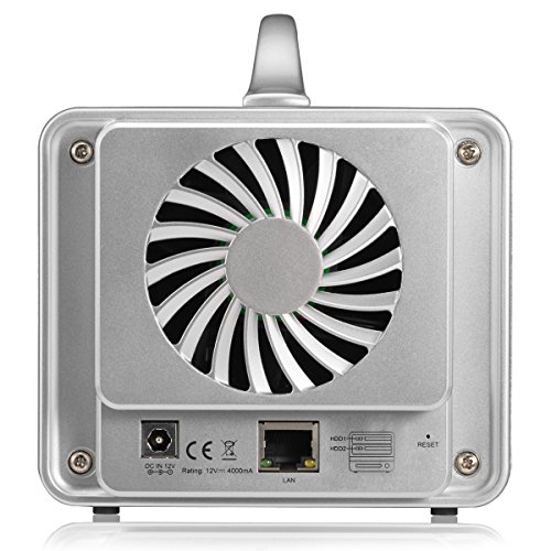 TerraMaster WORM Storage F2Safe Write Once Read Many Data Can't Be