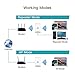 dodocool WiFi Extender Booster Repeater N300 WiFi Range Extender Wireless Repeater WiFi Signal Booster with AP/Reapter Mode