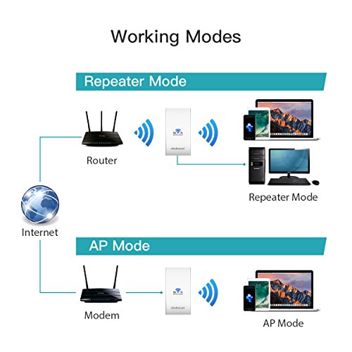 1 dodocool+Extender+Booster+Repeater+Wireless