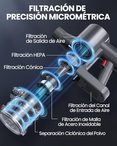 Zynet DP2 Aspiradora Sin Cable con Doble Batería, 45KPa/60Min/500W, Pantalla LED, Tubo Telescópico, Autónomo, Luz Verde, Aspiradora Escoba Sin Cable para Pelo de Mascotas/Alfombras/Suelos Duros