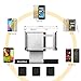 Car Mount, KimHee CD Slot Car Mount Holder Cradle for iPhone 7/6s/6/6s, Samsung S7/S6/edge, Moto, HTC, Sony and All The Phone 3.5-5.4 inch