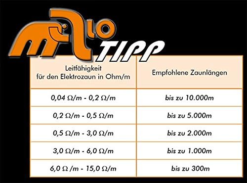 Ellofence Pasture Fence Tape 12.5 mm, Top Quality for Extra Long Fences (100 m), 100m - Image 5
