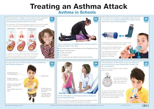 Asthma Attack