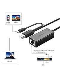 Ugreen adaptador de red USB 2.0 a Ethernet 10 100Mbps para PC o portátil