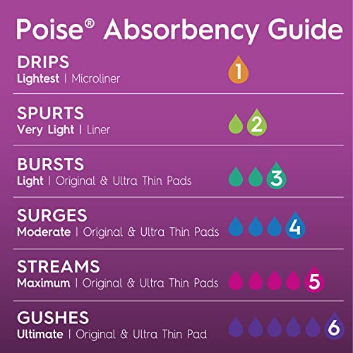 Poise Ultra Thin Incontinence Pads with Wings, Active Collection