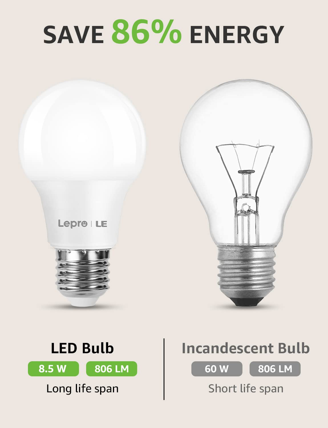 Lepro 8.5W E27 LED Warmweiss, 806 Lumen Glühbirne E27 ersetzt 60W, 2700K Warmweiß A60 glühbirnen, 180°Abstrahlwinkel Led Birne, Nicht Dimmbar, 6 Stück 3