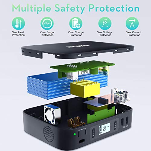 Laptop Power Bank, Ryoko 85W AC Power Bank, PD 45W Quick Charge USB C