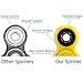 U-miss Tri Fidget Hand Spinner/Ultra Fast Bearings/Toy Great Gift- Perfect For Relieving Stress, Anxiety and Killing Time. (Yellow)