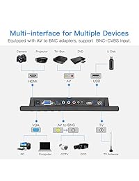 Eyoyo - Pantalla de TV portátil con monitor HDMI pequeño