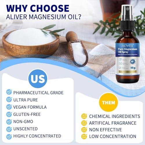 Magnesium Oil Spray, MagnesiummSpray for Sleep and Anxiety-100% Pure & Natural, Gluten Free,Non-GMO Magnesium Spray for Feet, Magical Topical Magnesium Body-2.02 fl oz