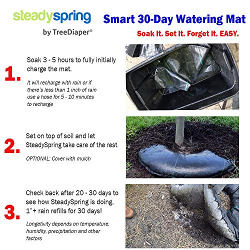 Smart Tree Watering Mat Auto Refills With Rain and Slow Releases As