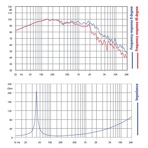 Pair Faital Pro 18HP1022 8ohm Neodymium 18" Subwoofer 2000W Replacement Speaker