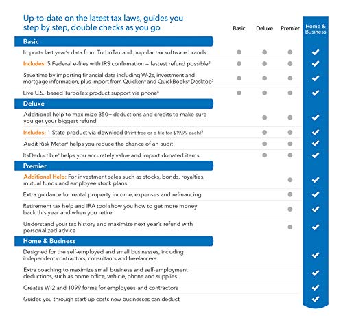 TurboTax Home & Business + State 2018 Tax Software [PC Download] [Amazon Exclusive]
