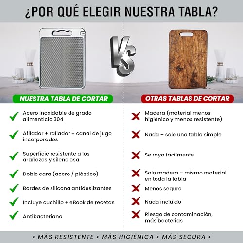 Tabla de Cortar Acero Inoxidable 304 Antibacteriana 35x25 cm | 3 en 1 con Afilador, Rallador y Canal Antiderrame | Doble Cara | Cuchillo Profesional + eBook 100 Recetas Mediterráneas