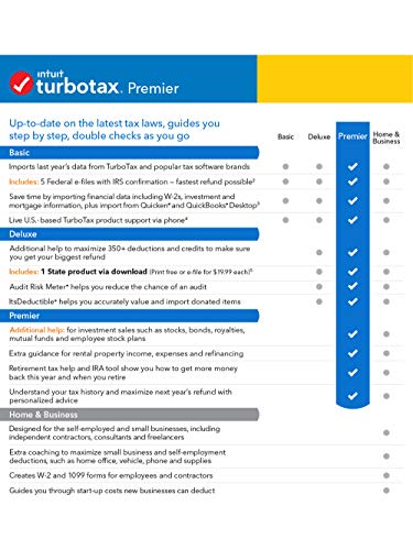TurboTax Premier + State 2019 Tax Software [Amazon Exclusive] [PC/Mac Disc]