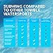 SUBWING - Fly Under Water | Water Sport Towable for Boats | Alternative to Wakeboard, Pull Behind Flying Tubes & Towable Tubes for Boating