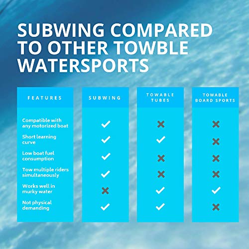 Subwing - Fly Under Water - Towable Watersports Board for Boats - 1, 2, 3, 4 Person Tow - Alternative Pull Behind to Water Skiing, Flying Tubes & Tube Floats