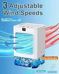 Portable Air Conditioners Fan, 700ml Evaporative