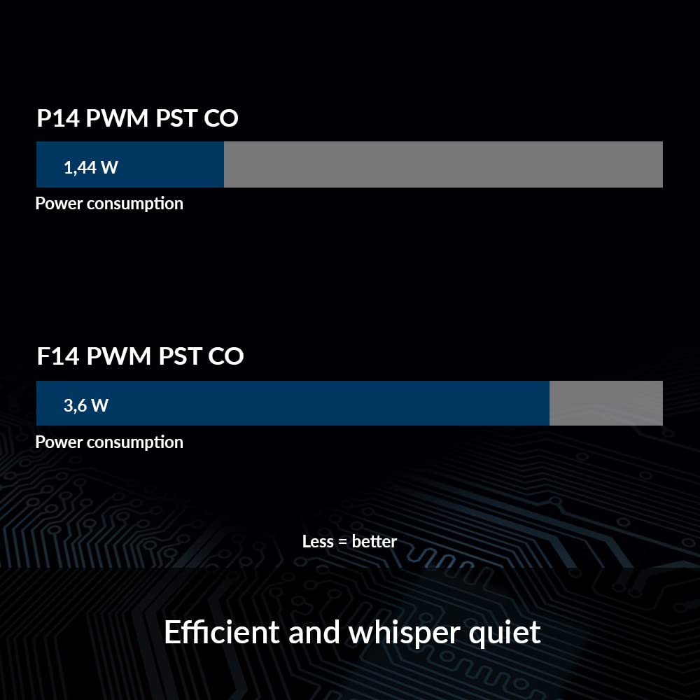 ARCTIC P14 PWM PST CO - PC Fan, 140mm Case Fan with PWM Sharing Technology (PST), Pressure-optimised, Dual Ball Bearing for Continuous Operation, Computer, 200–1700 RPM (0 RPM 5%) - Black