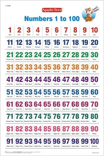 числа на казахском