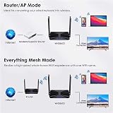 WAVLINK WiFi 6 AX3000 Dual Band Mesh Router Gaming VR Gigabit MU-MIMO WPA3 view 4