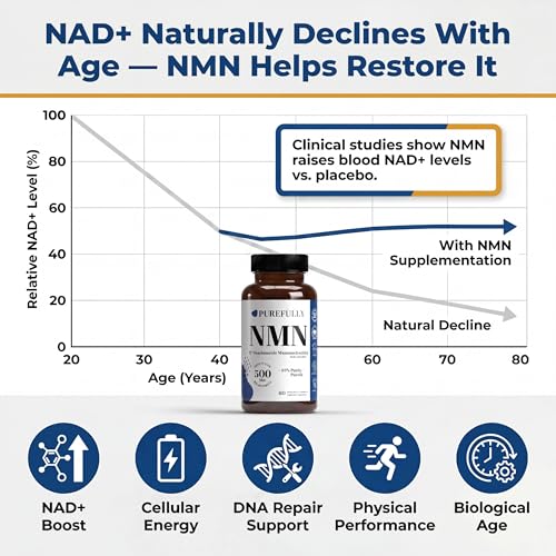 PUREFULLY NMN Supplement 500mg – Purity >99.7% | NMN Supplement Canada | NAD+ Booster | Nicotinamide Mononucleotide | Energy & Metabolism | 60 Capsules