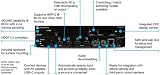 Atlona AT-OME-SW32 HDMI 2.0 USB-C Matrix 3x2 Switcher view 2