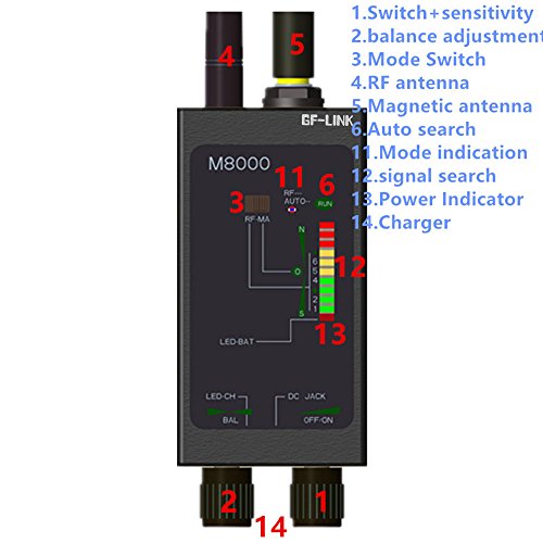 3 Detector+Tracker+Scanner+Detectors+Betector