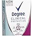 Degree Women Clinical Antiperspirant Deodorant Cream, 5 in 1 1.7 oz