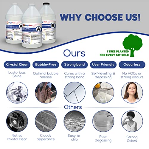 Deep Pour Epoxy Resin for River Table 3 Gallon (11.4 L) 2'' Deep