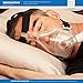 CPAP Headgear-Replaces Respironics and ResMed Straps - Ultra Comfortable 4 Point Connection Headgear Straps for all types of Masks - Compatible with Most Apnea Masks (MASK NOT INCLUDED)