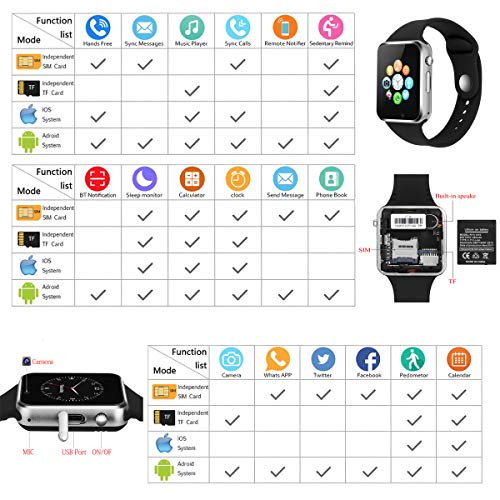 Smart Watch Phone Camera, IOQSOF Touch Screen Smart Wristwatch, Bluetooth Smart Watch Cell Phone with 2G Sim Card Slot for Samsung, LG, HTC, Google, Sony Android IOS Smartphone Men Women Kids Boys - Thumbnail 5