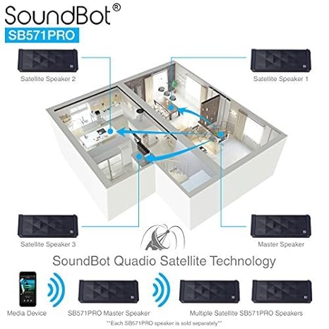 soundbot quadio